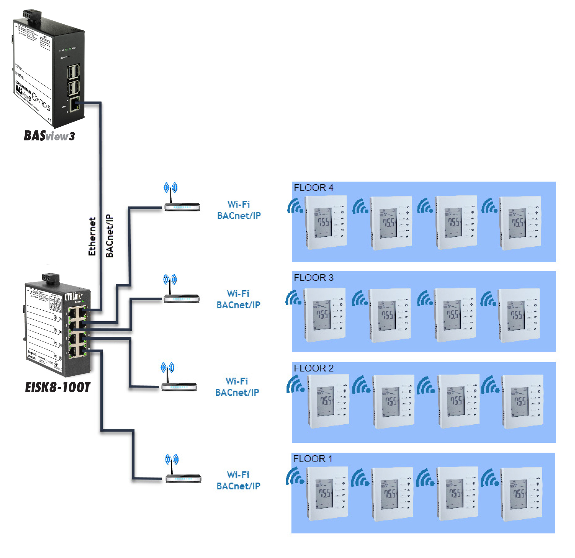 Images of BACnet - JapaneseClass.jp